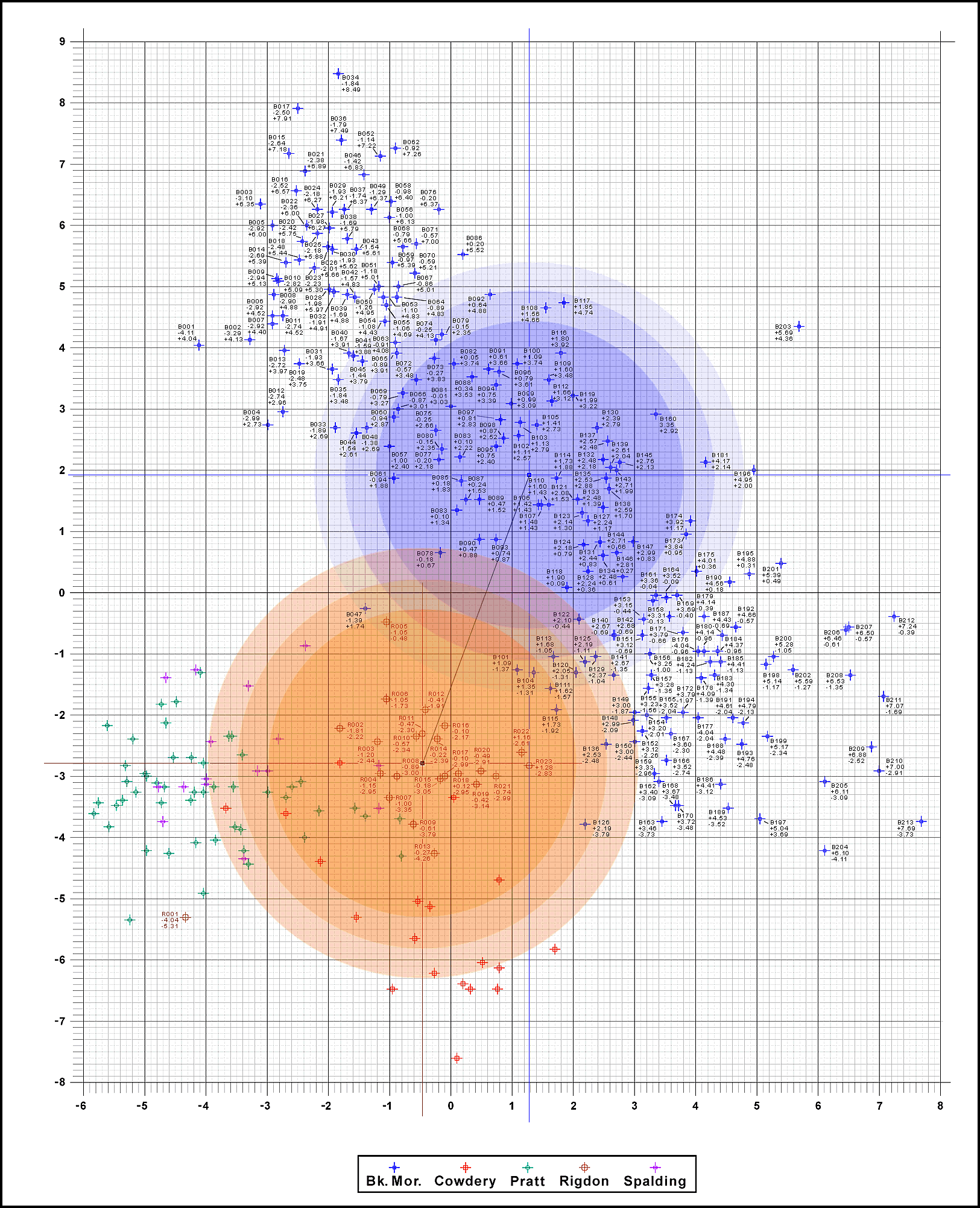 SGPlot1h.gif