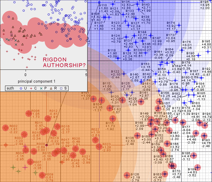 SGPlot1i.gif