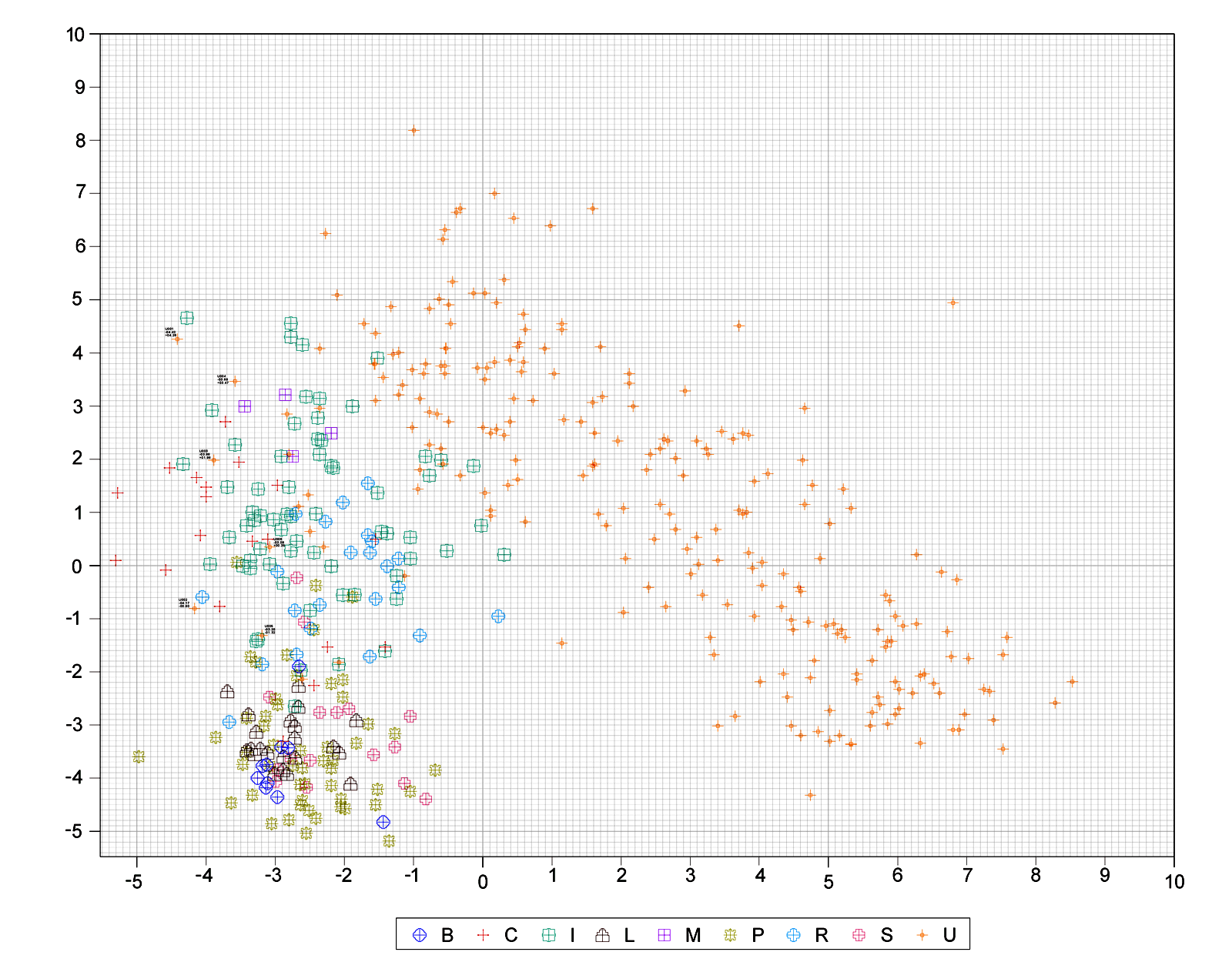 SGPlot3x.gif