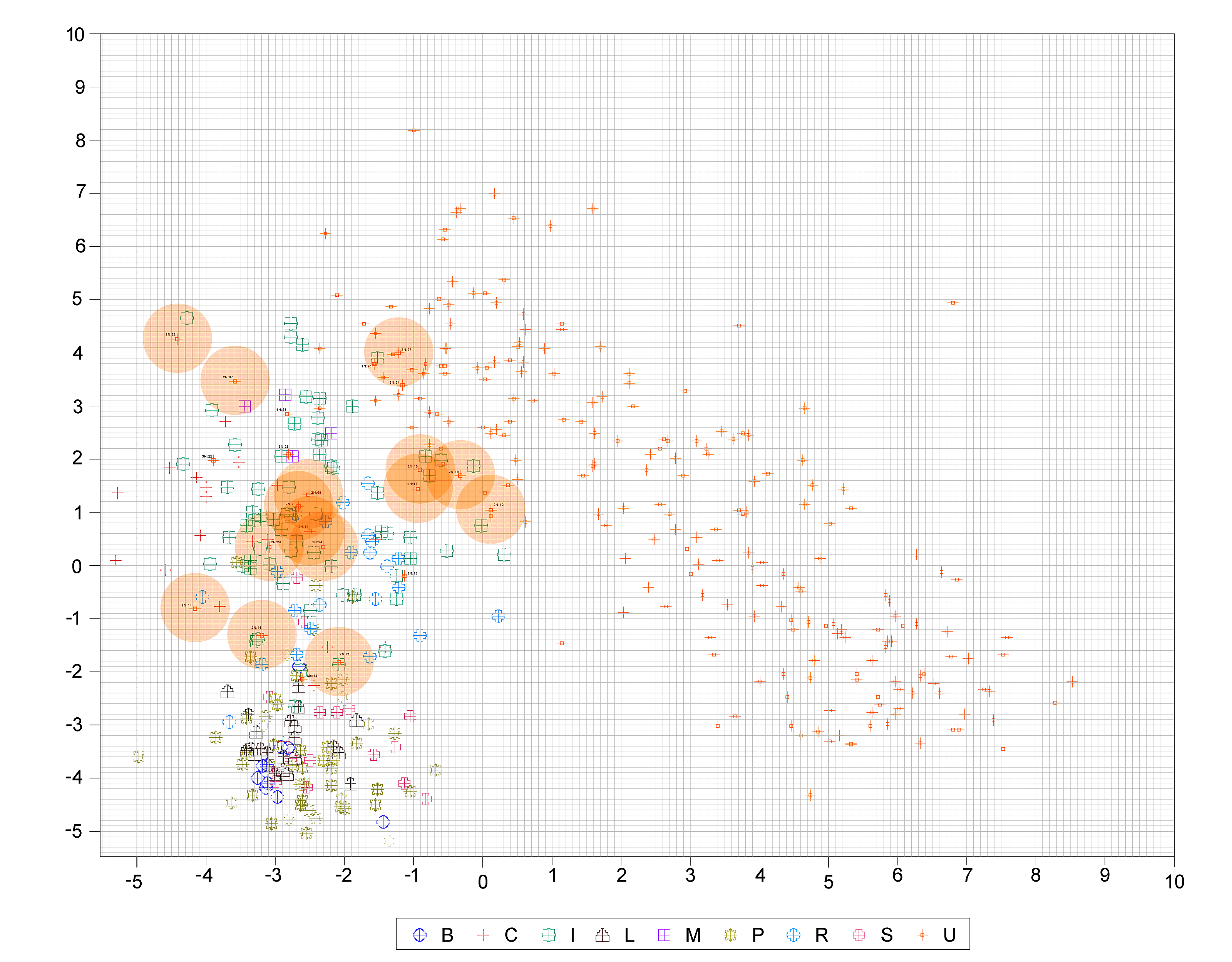 SGPlot3y.gif